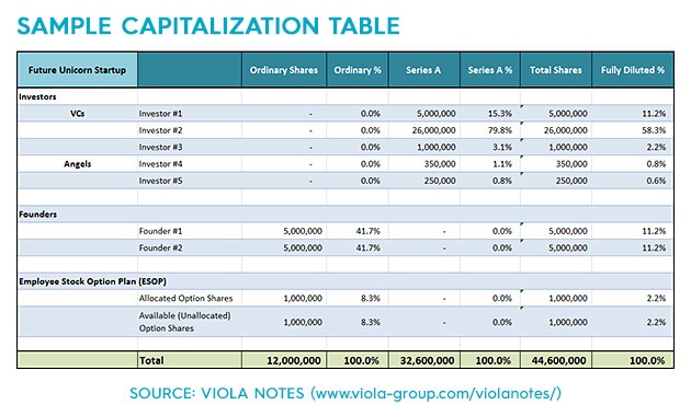 A dumb spreadsheet with made up numbers to keep rich people rich