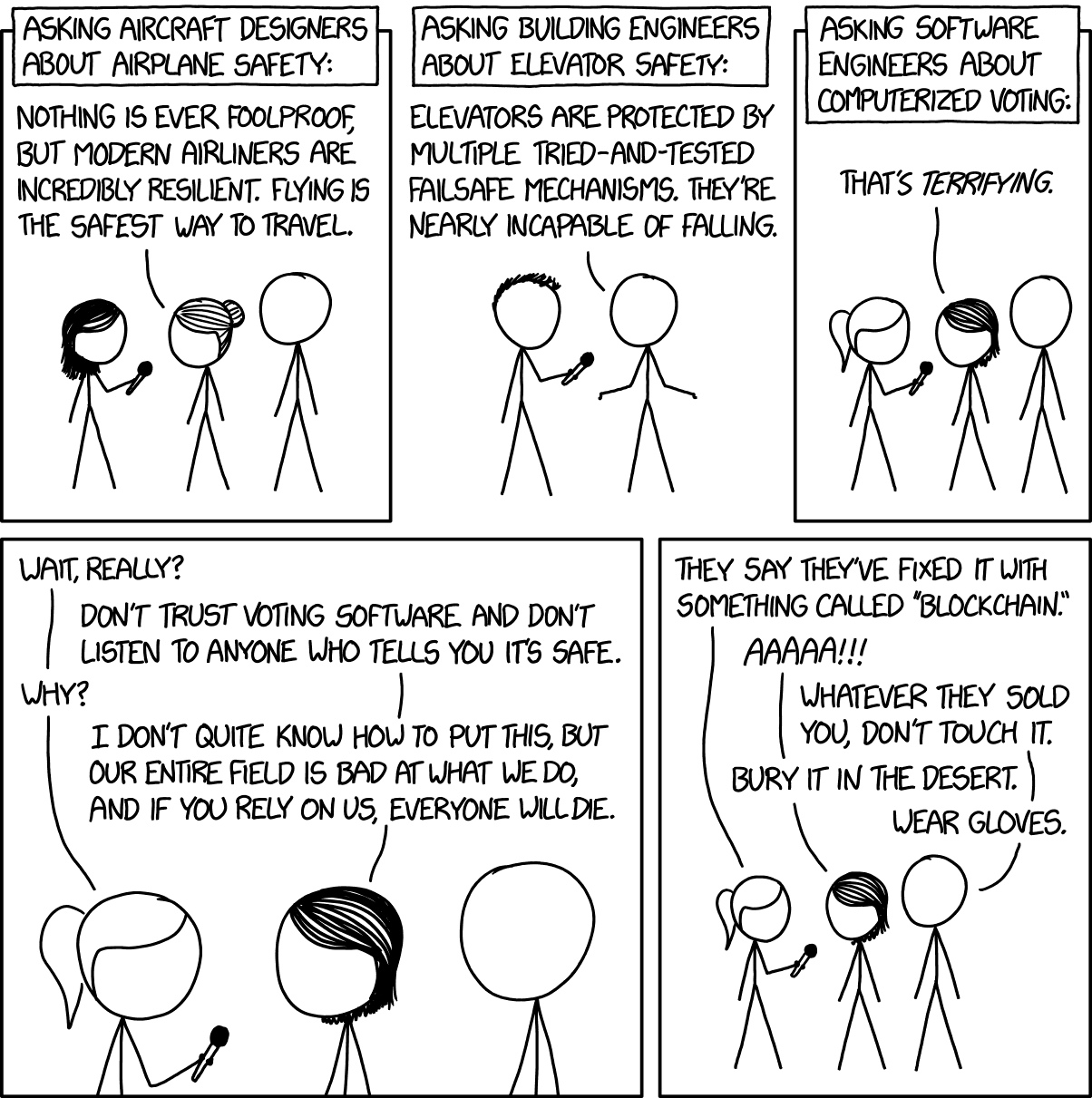 A few panels from xkcd about voting software, and how it makes us computer people scream in horror